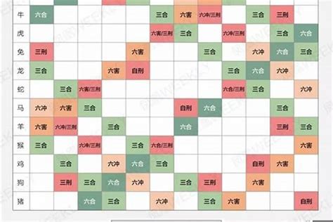 生肖相克表|十二生肖属相配对相生相克表